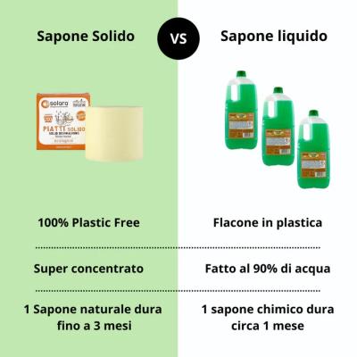 Detersivo piatti solido Detersivo piatti SOLIDO arancio dolce