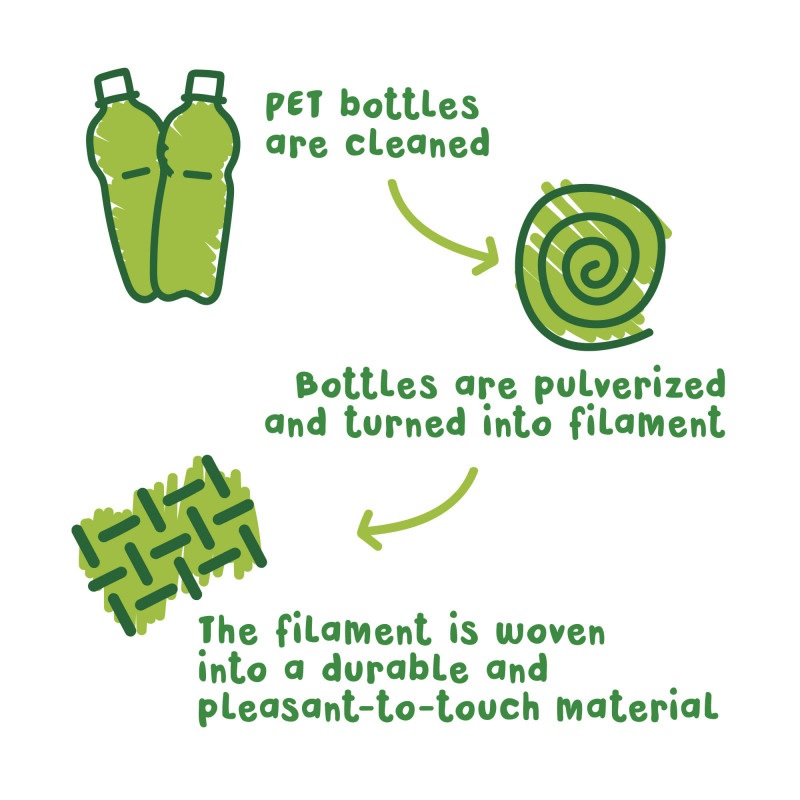 Astuccio in materiale riciclato Astuccio in materiale riciclato