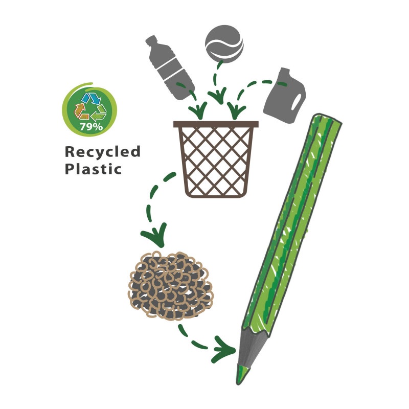 Matite riciclate colorate Matite riciclate colorate