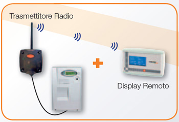 Kit di monitoraggio per impianti fotovoltaici PV-KIT per contatori LANDIS, ISKRA Kit di monitoraggio per impianti fotovoltaici PV-KIT per contatori LANDIS, ISKRA