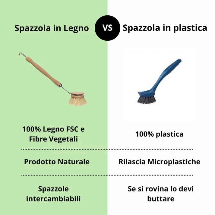 lavare-piatti-plastic-free