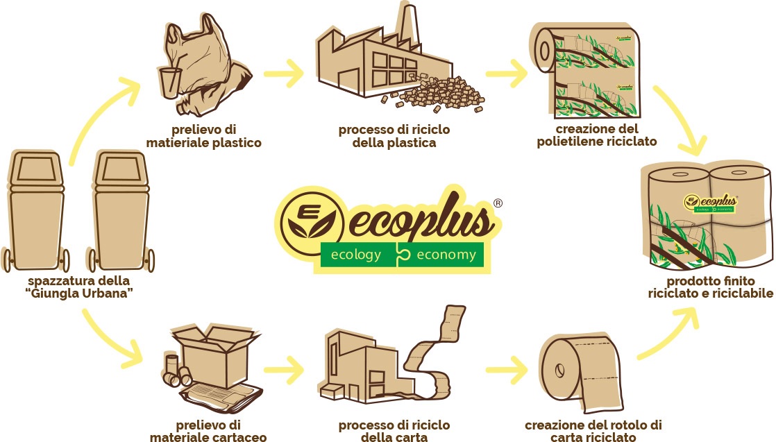 Rotoloni da cucina in carta non sbiancata Rotoloni da cucina in carta non sbiancata